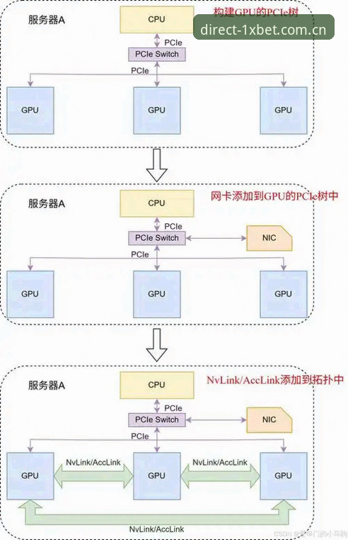 xbet官方通道安卓版 1xbet国际平台2026版安卓通道深度分析:如何突破限制实现稳定连接